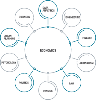 curriculum-eco